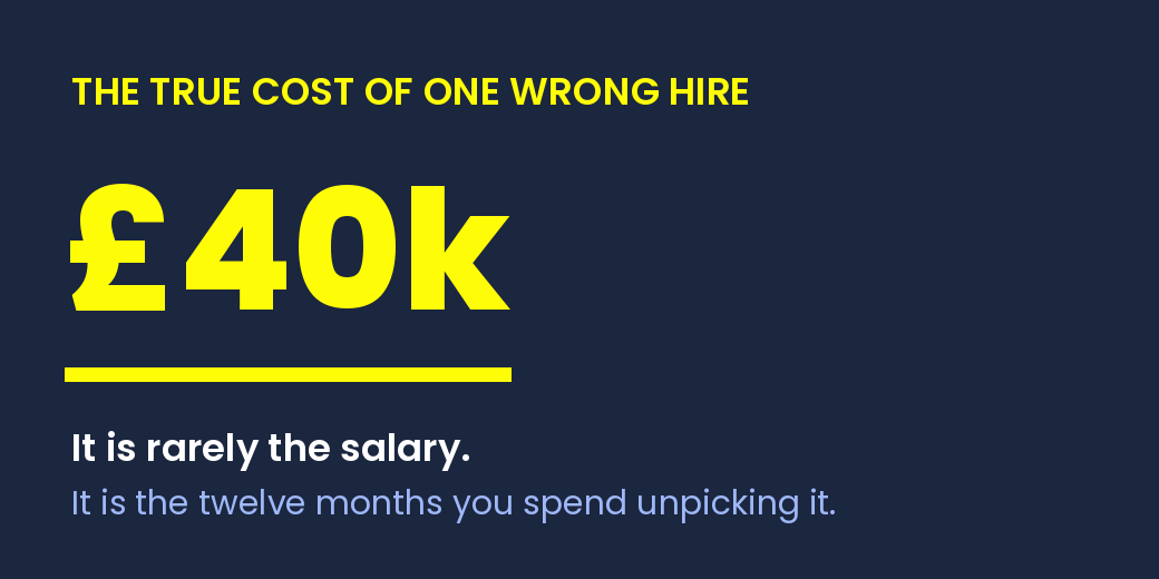 The true cost of one wrong hire: £40k. It's rarely the salary.